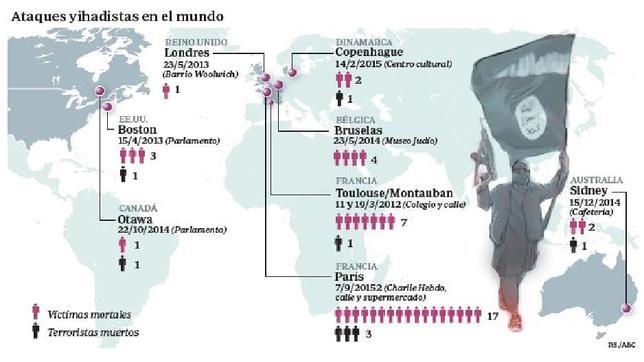 El Estado Islámico da un paso más en su expansión norteafricana