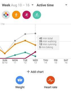 Google lanza Google Fit, su «app» de fitness para competir con Apple HealthKit